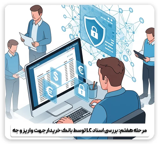مرحله هفت - بررسی اسناد LC توسط بانک خریدار
